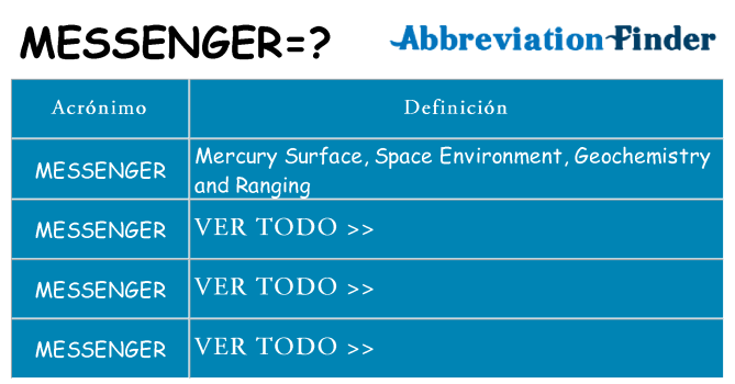 ¿Qué quiere decir messenger