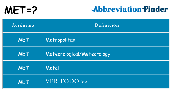 ¿Qué quiere decir met