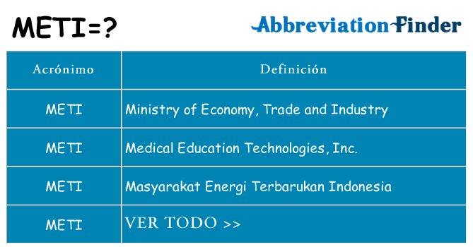 ¿Qué quiere decir meti