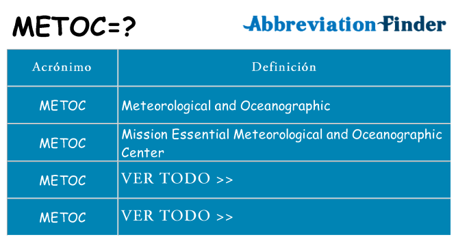 ¿Qué quiere decir metoc