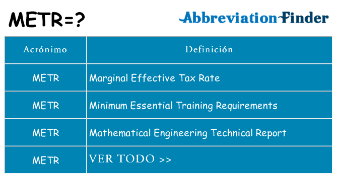 ¿Qué quiere decir metr