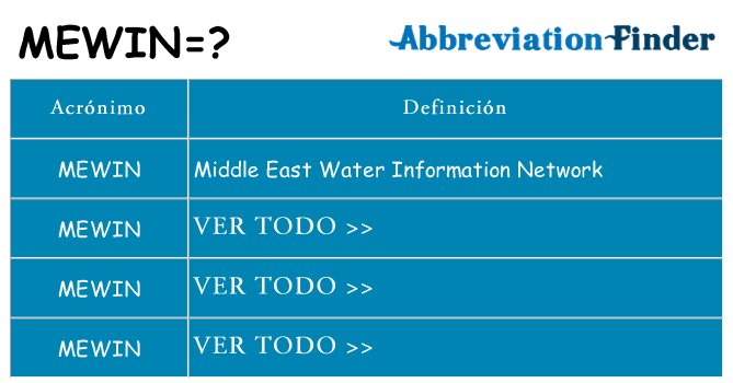 ¿Qué quiere decir mewin