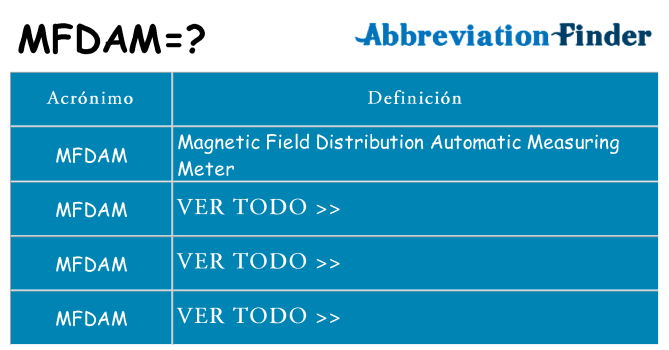 ¿Qué quiere decir mfdam