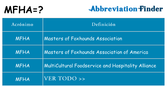 ¿Qué quiere decir mfha