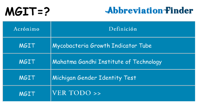 ¿Qué quiere decir mgit