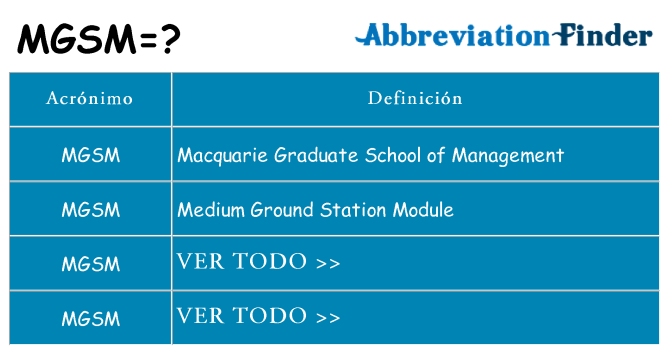 ¿Qué quiere decir mgsm