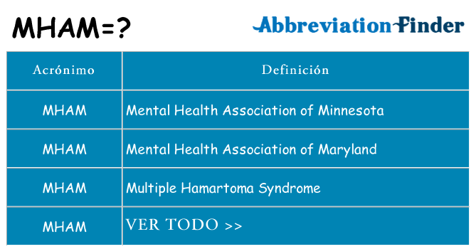 ¿Qué quiere decir mham