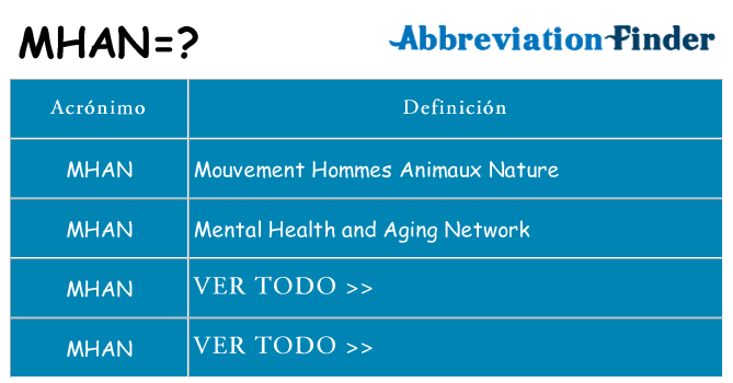 ¿Qué quiere decir mhan