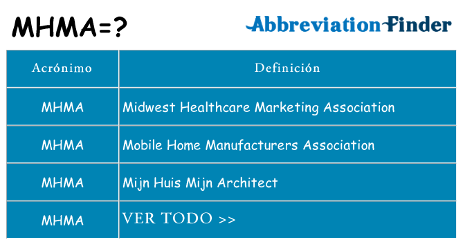 ¿Qué quiere decir mhma