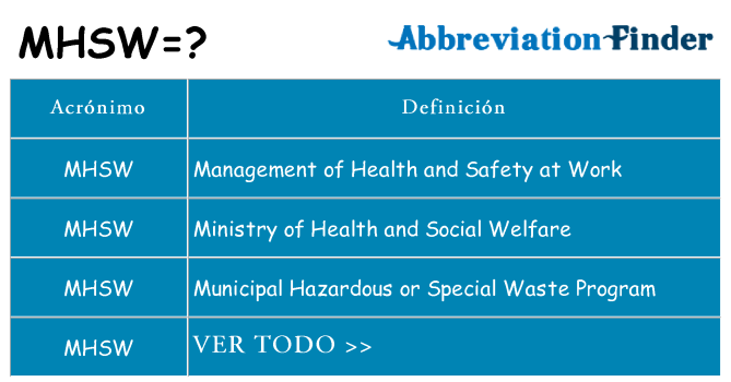 ¿Qué quiere decir mhsw