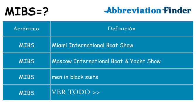 ¿Qué quiere decir mibs