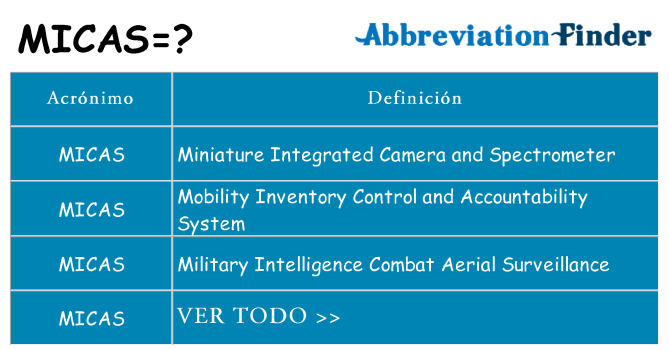¿Qué quiere decir micas