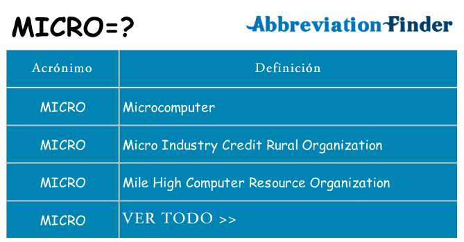 ¿Qué quiere decir micro