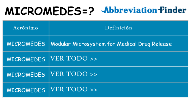 ¿Qué quiere decir micromedes