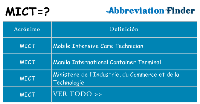 ¿Qué quiere decir mict