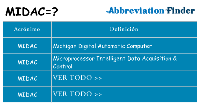 ¿Qué quiere decir midac