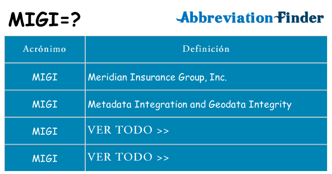 ¿Qué quiere decir migi