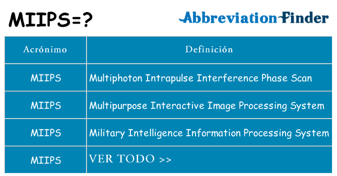 ¿Qué quiere decir miips