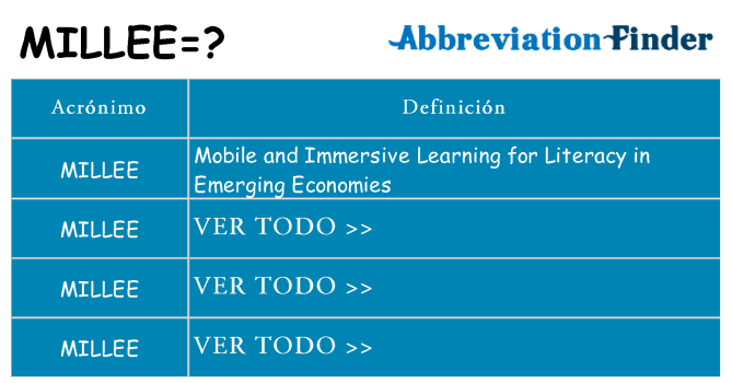 ¿Qué quiere decir millee