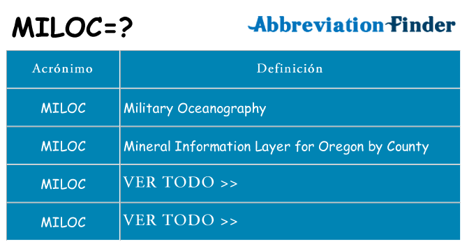 ¿Qué quiere decir miloc