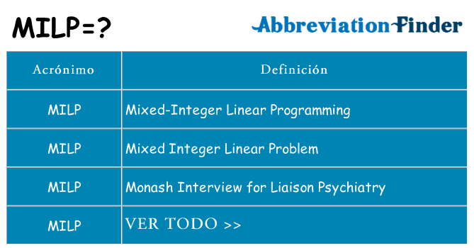¿Qué quiere decir milp