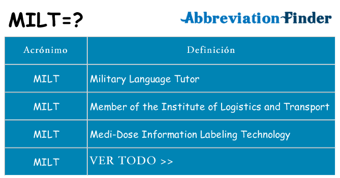 ¿Qué quiere decir milt