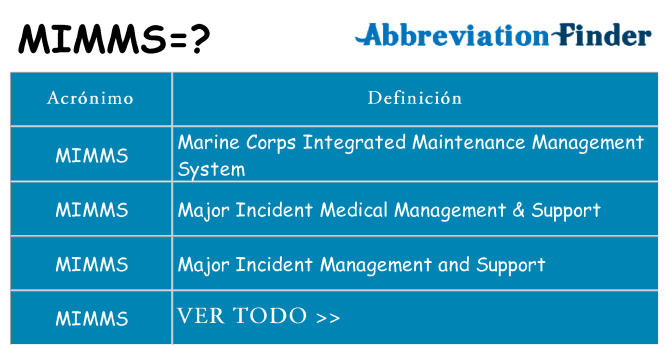 ¿Qué quiere decir mimms
