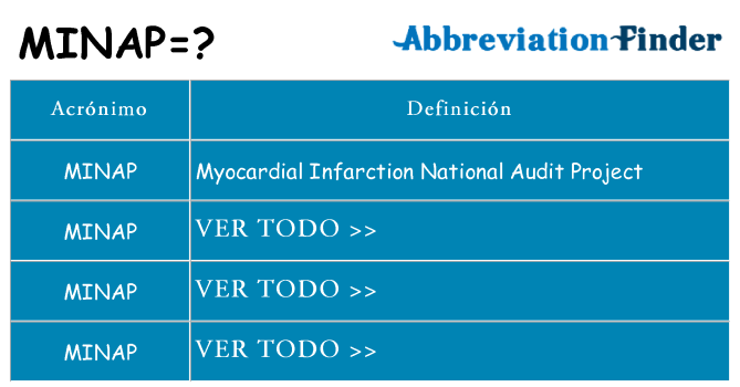 ¿Qué quiere decir minap