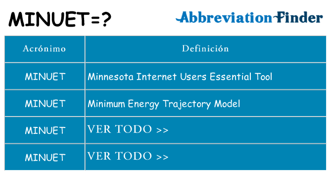 ¿Qué quiere decir minuet