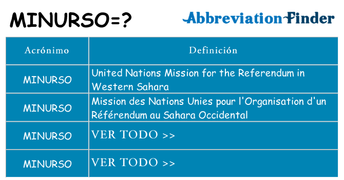 ¿Qué quiere decir minurso