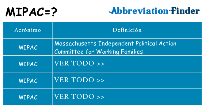 ¿Qué quiere decir mipac