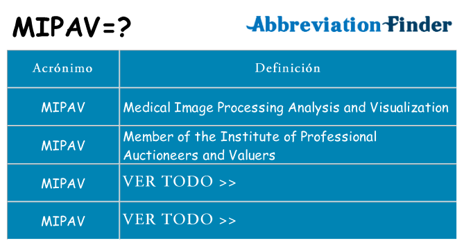 ¿Qué quiere decir mipav