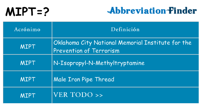 ¿Qué quiere decir mipt