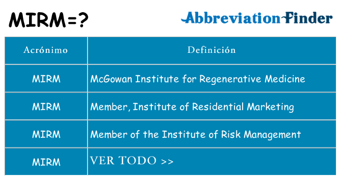 ¿Qué quiere decir mirm