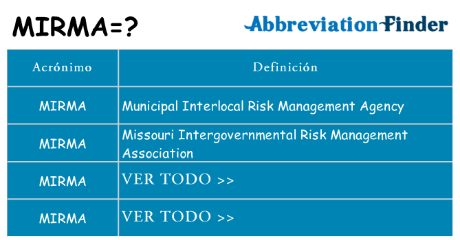 ¿Qué quiere decir mirma