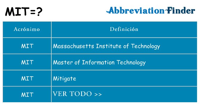 ¿Qué quiere decir mit