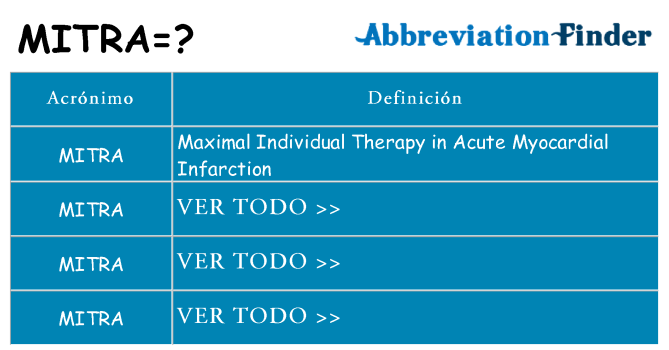 ¿Qué quiere decir mitra