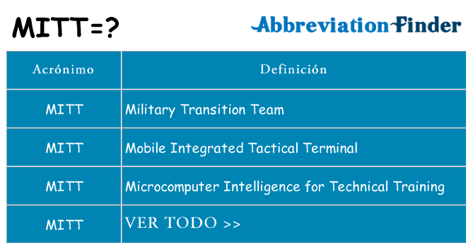 ¿Qué quiere decir mitt