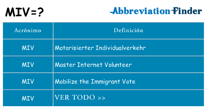 ¿Qué quiere decir miv