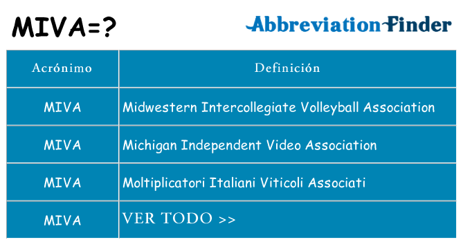 ¿Qué quiere decir miva