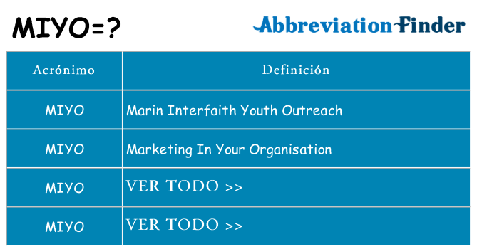 ¿Qué quiere decir miyo