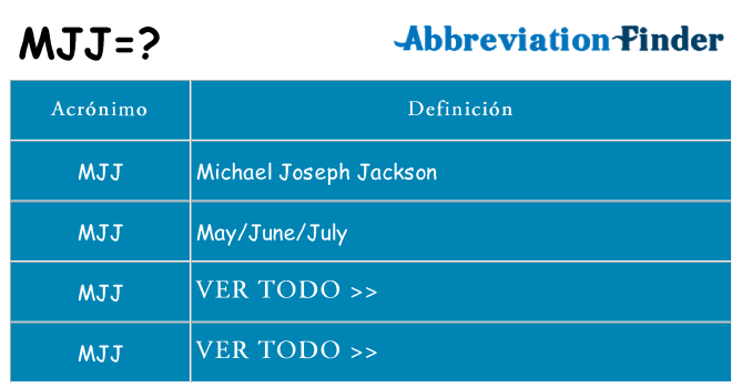 ¿Qué quiere decir mjj