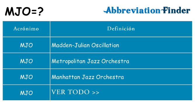 ¿Qué quiere decir mjo