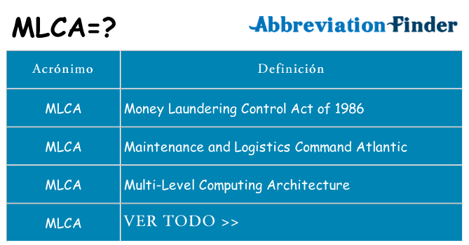 ¿Qué quiere decir mlca
