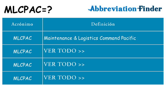¿Qué quiere decir mlcpac