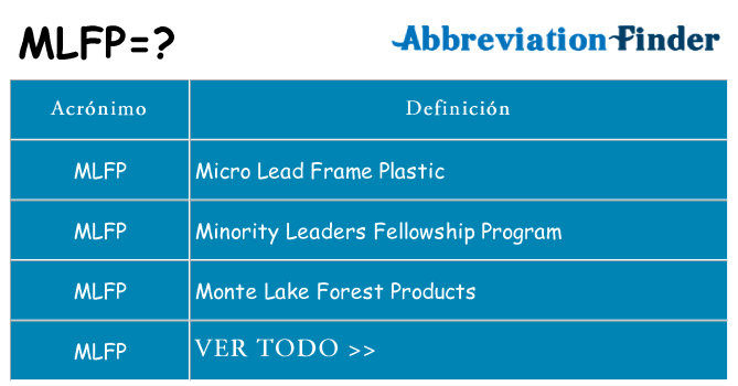 ¿Qué quiere decir mlfp