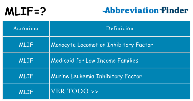¿Qué quiere decir mlif