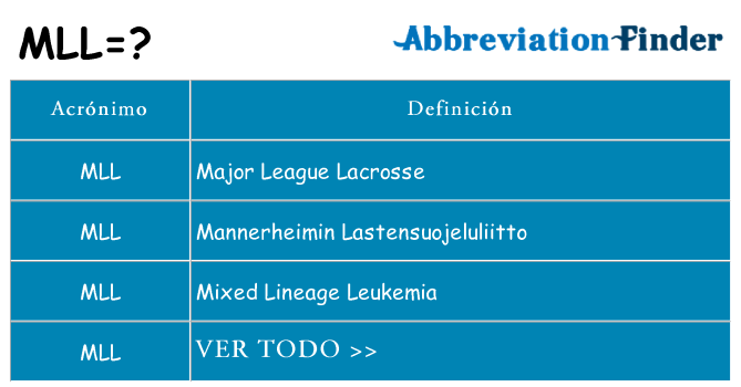 ¿Qué quiere decir mll