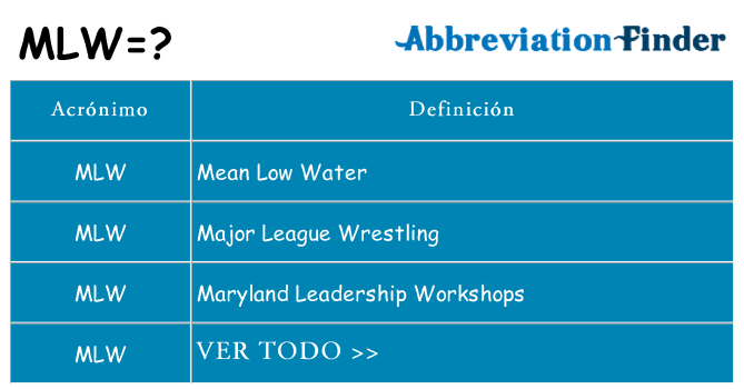 ¿Qué quiere decir mlw