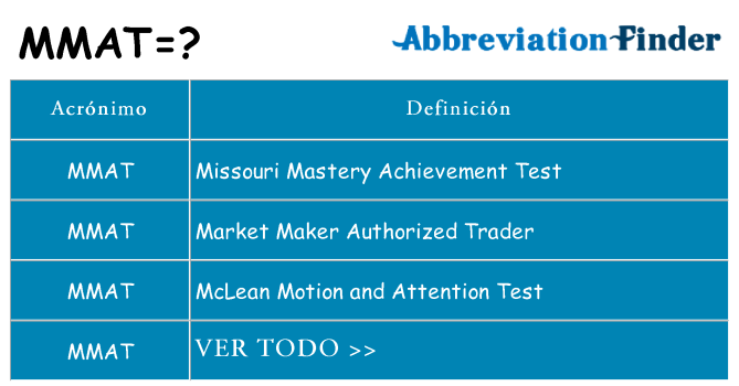 ¿Qué quiere decir mmat